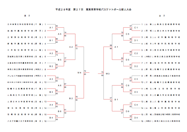 27_freshman_kanto_tournament