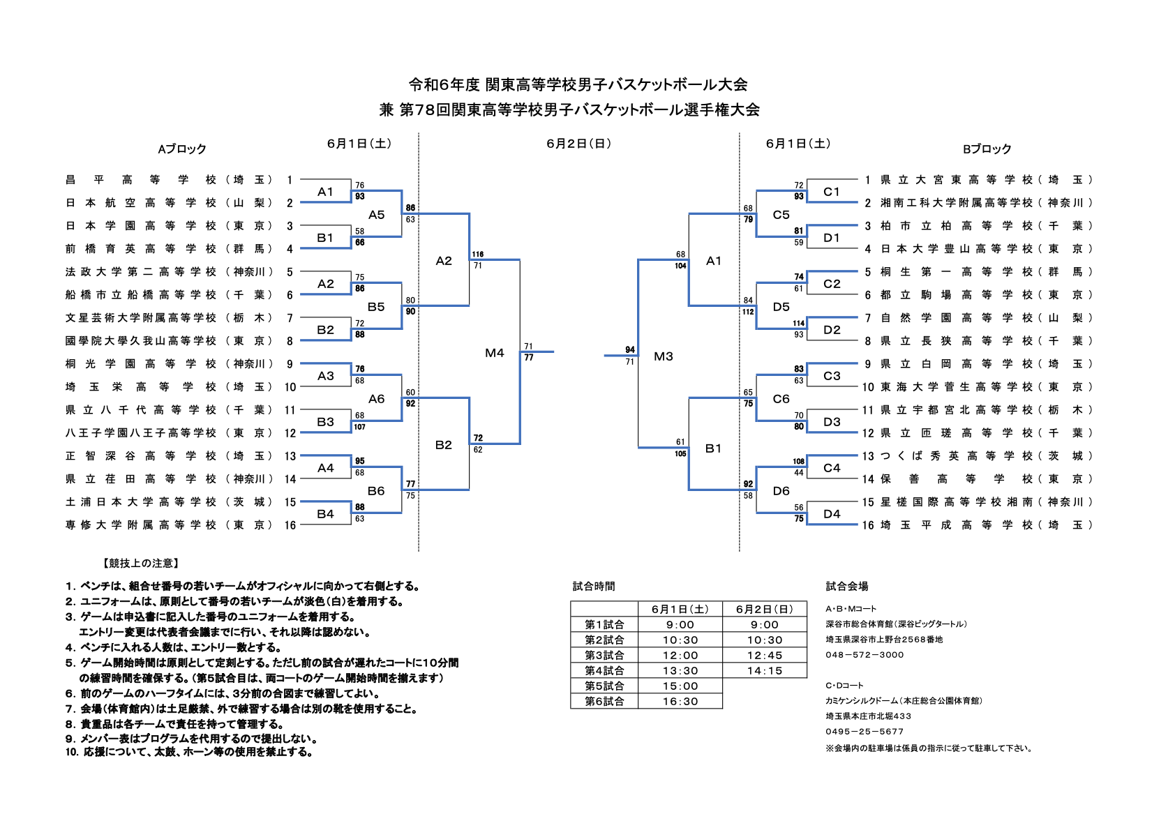 06_man_kanto_tournament